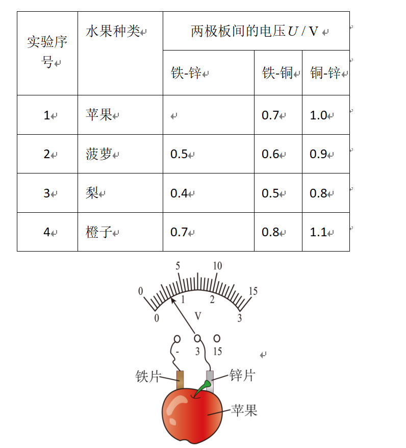 题目配图